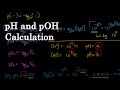 pH and pOH Calculations in Chemistry