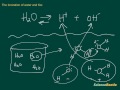 Ionization of Water Concepts