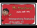 Understanding Temperature Graphs