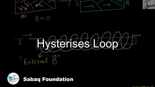 Hysterises Loop