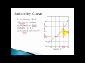 Interpreting Solubility Curves: Saturated, Unsaturated, and Supersaturated Solutions