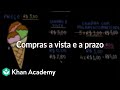 Vantagens e Desvantagens de Compras Parceladas