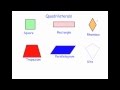 Properties and Symmetry of Quadrilaterals
