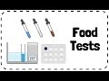 Food Testing Reagents and Results