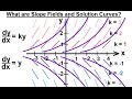 Understanding Slope and Initial Conditions
