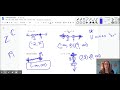Interval Notation and Domain/Range Mastery