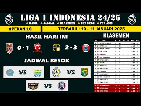 Hasil dan Klasemen Liga 1 Pekan 18 2025 - Jadwal Liga 1 Pekan 18 Besok PSBS vs Persib Live