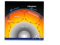 Tectonic Plates and Earth Layers