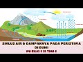 Water Cycle and Its Importance
