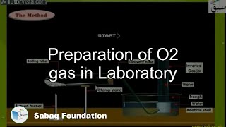Preparation of O2 gas in Laboratory