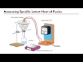 Measuring Latent Heat of Ice