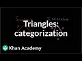 Triangle Properties and Classifications