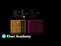 Understanding Fractions: Tenths and Hundredths