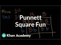 Exploring Punnett Squares and Genetic Crosses