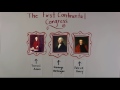 Colonial Resistance and Key Events