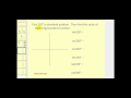 Trigonometric Function Values of Common Angles