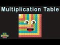 Understanding Multiplication Concepts