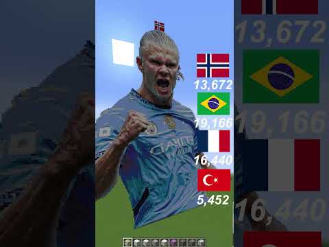 Minecraft'ta En İyi Türk Futbolcu ⚽