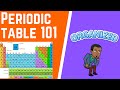 Periodic Table Concepts and Properties