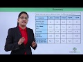 Forms and Properties of DNA