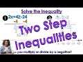 Solving Two-Step Inequalities and Graphing Techniques