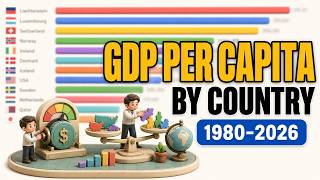 Highest GDP per Capita by Country | IMF Ranking History (1980-2026)
