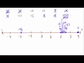 Understanding Number Lines and Estimations