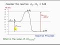 Potential Energy Diagrams and Reactions