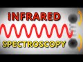 Infrared Spectroscopy Concepts