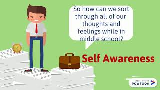 Self Awareness