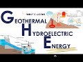 Renewable Energy Sources and Hydropower