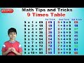 Understanding the Nine Times Table