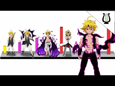 Todas las Transformaciones de Meliodas - de la mas débil a la mas Poderosa - Nanatsu no Taizai