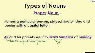 Proper Nouns (explanation with examples)