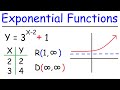 Graphing Exponential Functions: Key Concepts and Techniques