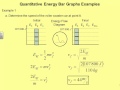 Exploring Quantitative Energy Bar Graphs