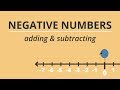 Understanding Negative Numbers and Operations