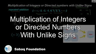 Multiplication of Integers or Directed Numbers With Unlike Signs