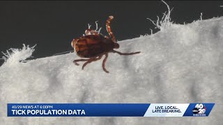YouTube video thumbnail: University of Arkansas Researcher Tracking Tick Populations