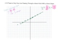 Graphing Linear Equations and Slope