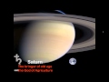 Jovian Planets and Their Features