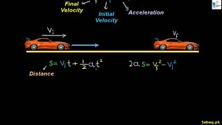 First Equation of Motion and its Derivation