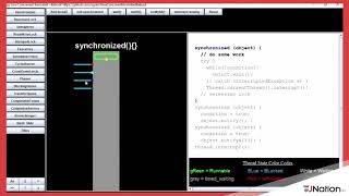 Java Concurrent Animated-2020