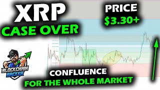 XRP Price Chart Rises Above $3.30 on RIPPLE SEC Lawsuit End, Bitcoin and Altcoin Market Confluence
