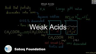 Weak Acids
