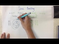 Ionic Bonding and Ion Properties