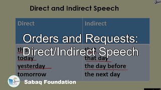 Orders and Requests: Direct/Indirect Speech
