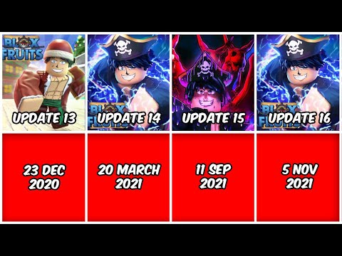 History Blox Fruits Update 1-26 Evolution!
