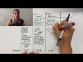 Chemical Bonding and Properties