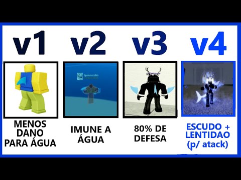 TODAS as FORMAS das RAÇAS !!! (Blox Fruits)